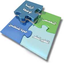 الركائز الأساسية لرؤية و أسلوب  أجيال لتطوير البرمجيات