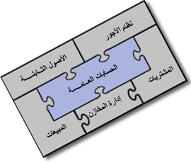 أجزاء برنامج أسواق5