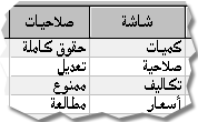 البحث الذكي يمكنه التعرف على الأخطاء الإملائية الشائعة
