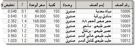 سندات المستريات التي يوفرها أسواق5 تغطي كافة الأنشطة
