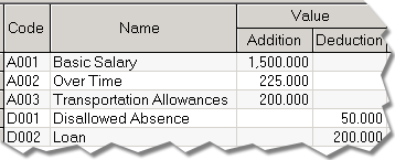 ASWAQ5 provides variety in calculating & generating employees payroll