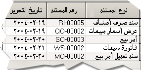 لاحظ أن جميع المستندات المرتبطة لها نفس الكود التحليلي