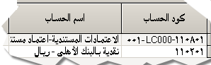 لاحظ أن كود ذمة الاعتمادات المستندية هو 110801 وأن كود الاعتماد هو وأن كود شحنة الاعتماد هي001