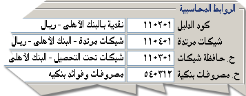 لاحظ أن لكل بنك يمكن تعريف أكثر من حساب بنكي