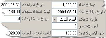 بيانات لحظية عن الإهلاك