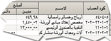 يقوم أسواق6 بملء الجدول بناءاً على معلومات التخلص من الأصل