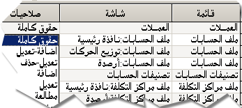 مدير النظام فقط يستطيع أن يغير من صلاحيات المستخدمين