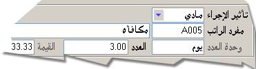 قطعة من ملف تقييم الموظفين