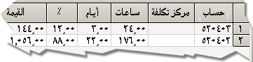 توزيع الرواتب بسند الراتب بأسواق6