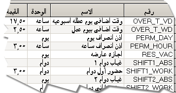 بيانات التشغيل