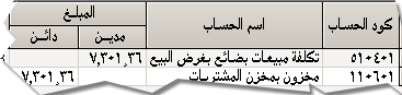 لاحظ أن المنشأة يمكنها تهيئة البرنامج بحيث يتم إصدار القيد يدوياً