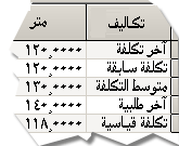 يمكن الإطلاع على التكلفة من خلال ملف المخزون