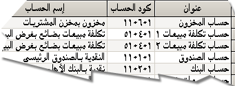 لاحظ أن المنشأة يمكنها تعريف باسم "حساب المخزون" لكل فرع من فروعها
