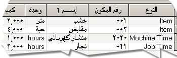 يستطيع المستخدم التعرف تحديد تكلفة مبدئية للصنف المصنع