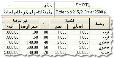 نظام إدارة العمليات يوفر إجراءات مبسطة لمتابعة كفاءة عمليات التصنيع