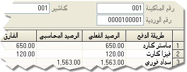 نظام فتح و إنهاء الورديات يتميز بالمرونة و الدقة الشديدتين