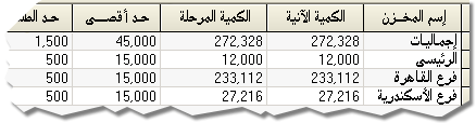 يمكنك بسهولة إدارة و رصد مخازن متعددة تصل إلى 999 مخزن
