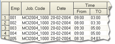 Job order processing facilitates allocating direct labour on individual job orders