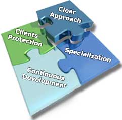 Principles of Ajyal Software Development Strategy