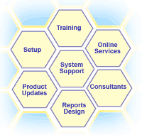 Services provided by Ajyal